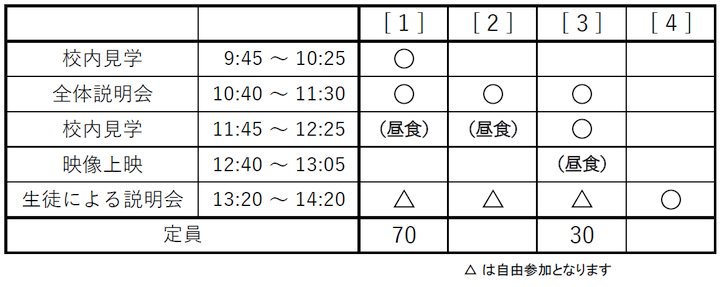 参加形態