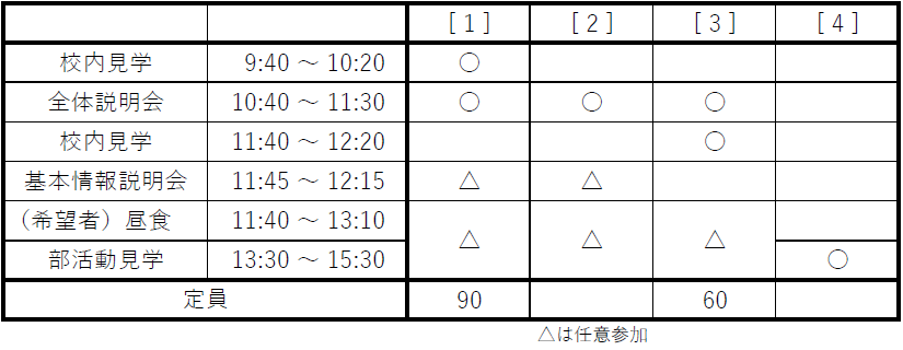 参加形態