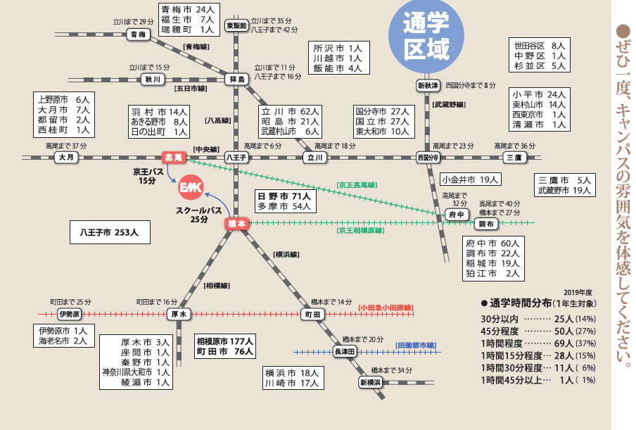 本校までのアクセスと生徒の通学区域(2019年)