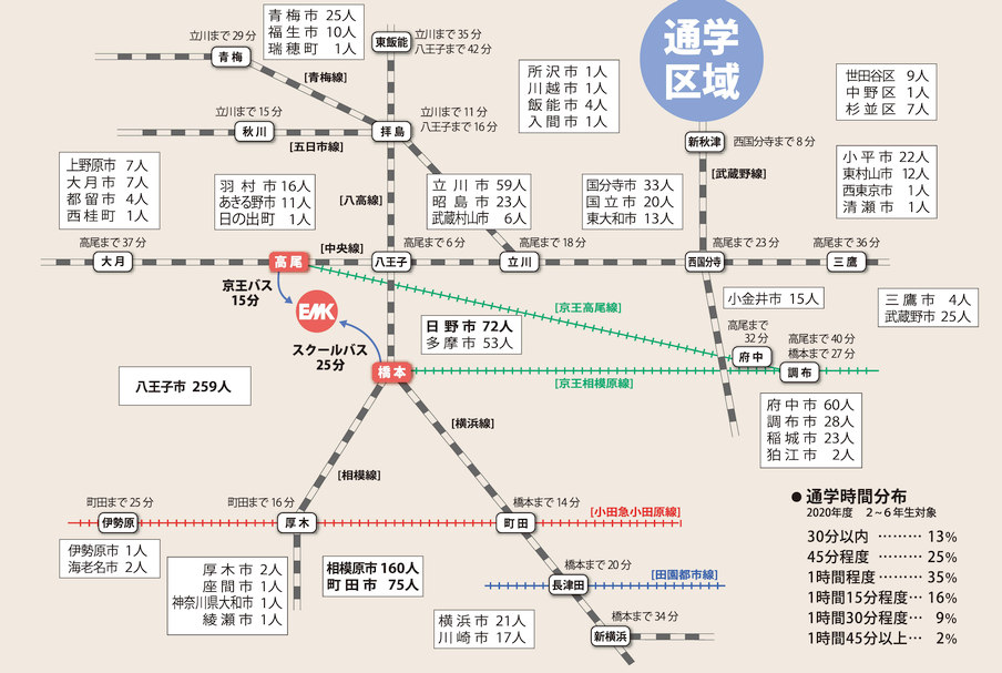 本校までのアクセスと生徒の通学区域(2020年)