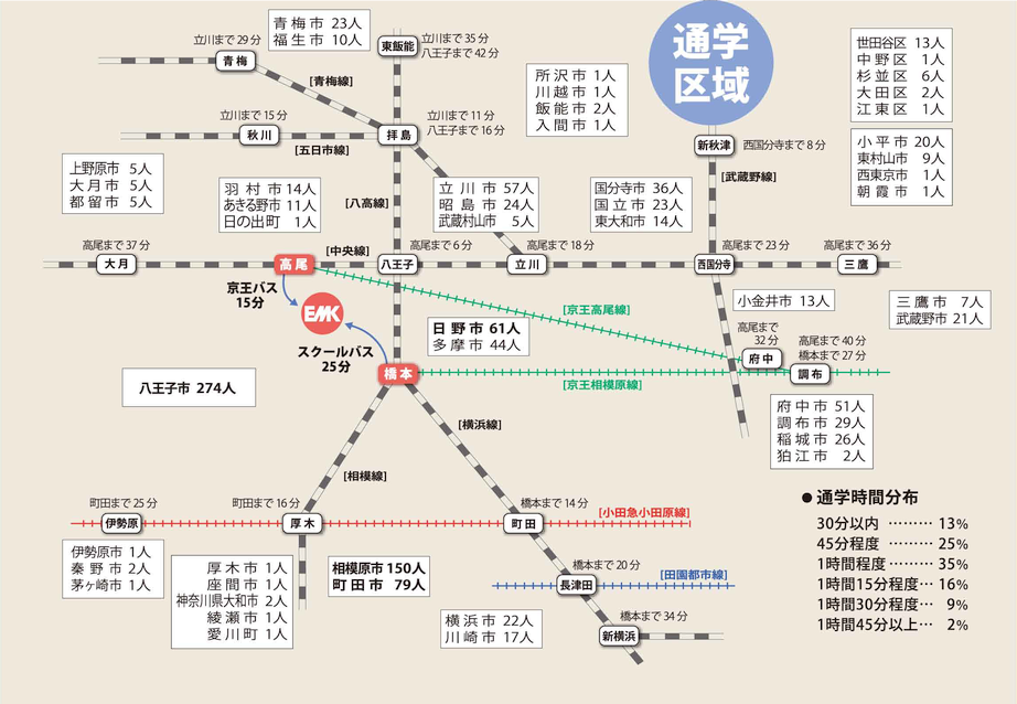 本校までのアクセスと生徒の通学区域（2022年）