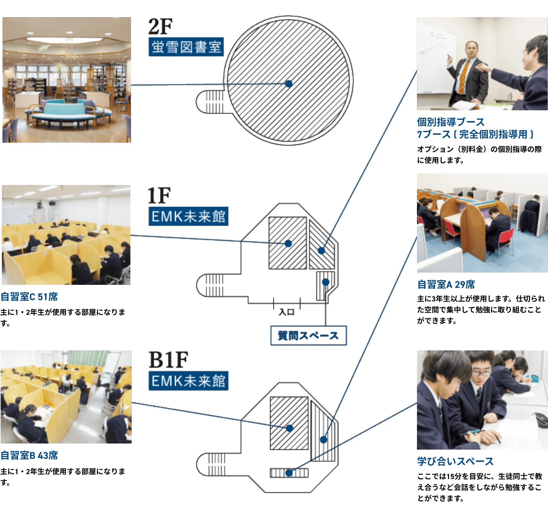 EMK未来館施設紹介