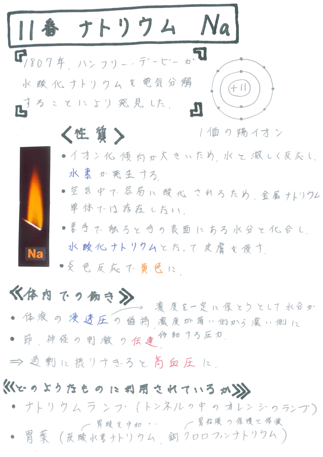 元素カード 元素カード