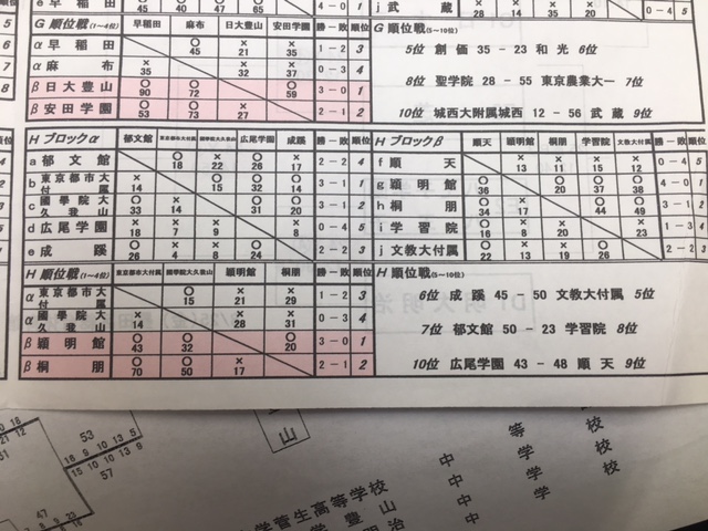 私学大会　予選リーグ結果