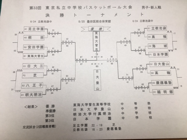 私学大会　決勝トーナメント