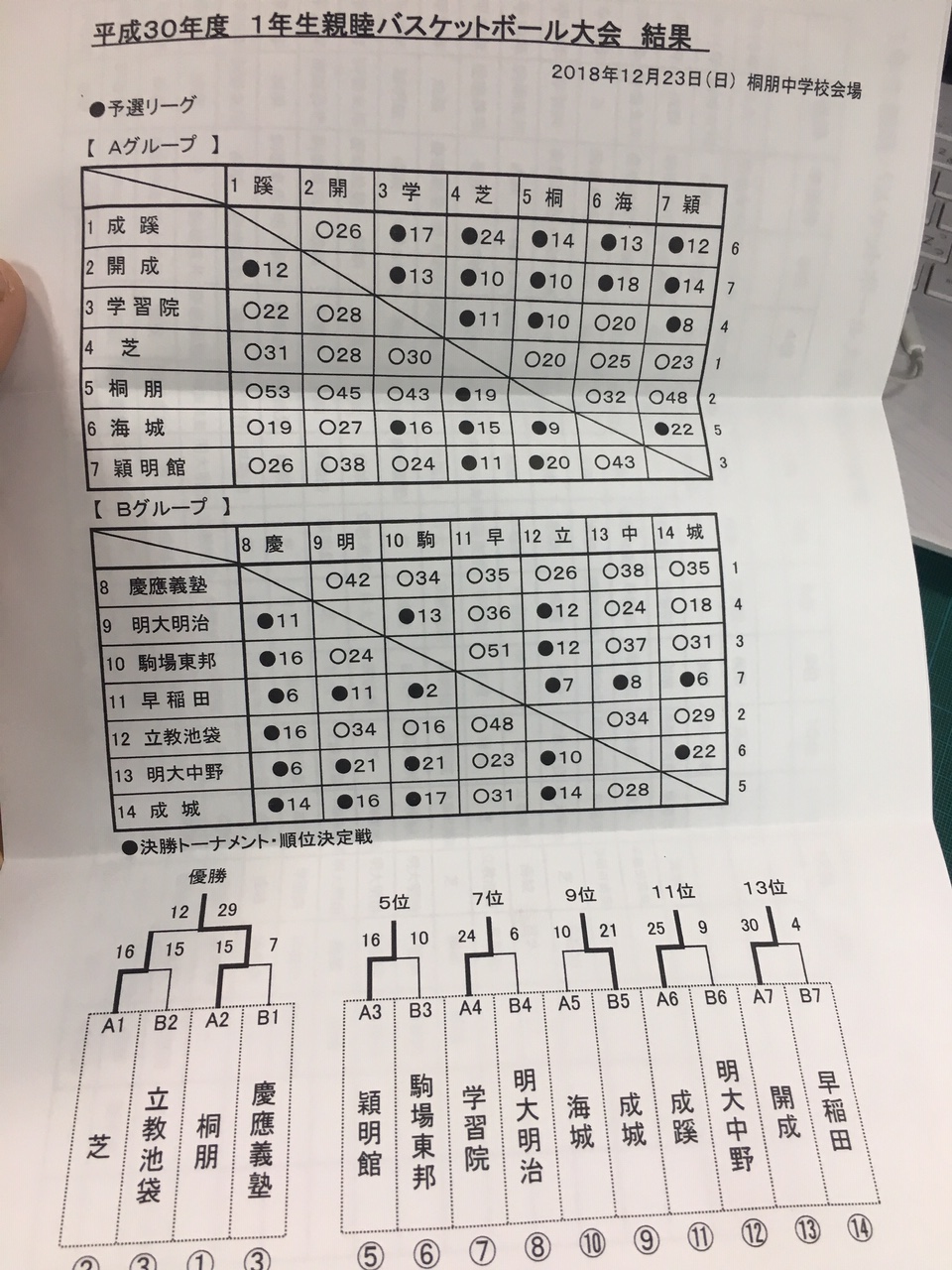 結果