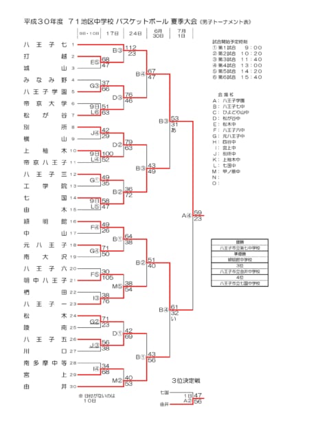 バスケットボール部 クラブ活動 穎明館中学高等学校 バスケットボール部 クラブ活動 穎明館中学高等学校